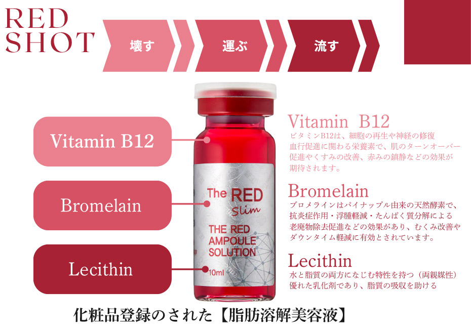 Vitamin B12
ビタミンB12は、細胞の再生や神経の修復血行促進に関わる栄養素で、肌のターンオーバー促進やくすみの改善、赤みの鎮静などの効果が期待されます。
Bromelain
ブロメラインはパイナップル由来の天然酵素で、抗炎症作用・浮腫軽減・たんぱく質分解による老廃物除去促進などの効果があり、むくみ改善やダウンタイム軽減に有効とされています。
Lecithin
水と脂質の両方になじむ特性を持つ（両親媒性）
優れた乳化剤であり、脂質の吸収を助ける 化粧品登録のされた【脂肪溶解美容液】