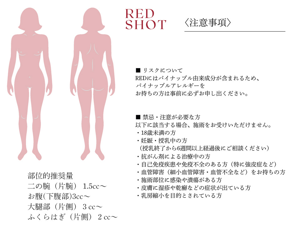 【部位的推奨量】　二の腕（片腕）1.5cc~　お腹（下腹部）3cc〜大腿部（片側）3cc〜　ふくらはぎ（片側）2cc〜　〈注意事項〉■リスクについて
REDにはパイナップル由来成分が含まれるため、パイナップルアレルギーをお持ちの方は事前に必ずお申し出ください。
															   ■禁忌・注意が必要な方
以下に該当する場合、施術をお受けいただけません。
	◦18歳未満の方
	◦妊娠・授乳中の方
（授乳終了から6週間以上経過後にご相談ください）
	◦抗がん剤による治療中の方
	◦自己免疫疾患や免疫不全のある方（特に強皮症など）
	◦血管障害（細小血管障害・血管不全など）をお持ちの方
	◦施術部位に感染や濃瘍がある方
	◦皮膚に湿疹や乾癬などの症状が出ている方
	◦乳房縮小を目的とされている方